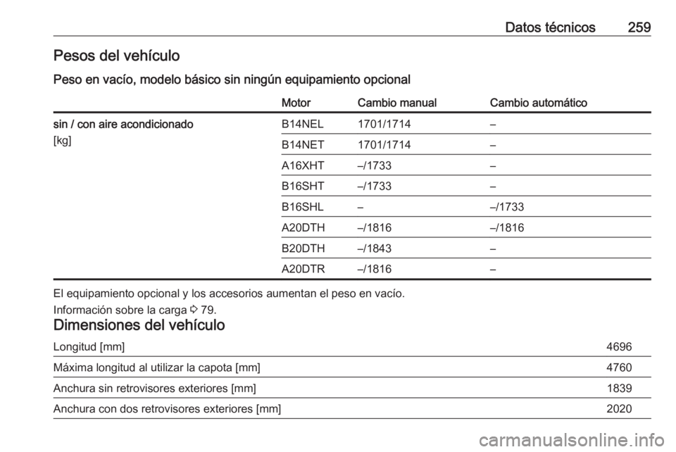 OPEL CASCADA 2016.5  Manual de Instrucciones (in Spanish) Datos técnicos259Pesos del vehículo
Peso en vacío, modelo básico sin ningún equipamiento opcionalMotorCambio manualCambio automáticosin / con aire acondicionado
[kg]B14NEL1701/1714–B14NET1701/