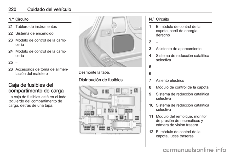 OPEL CASCADA 2017 Manual de Instrucciones (in Spanish) 220Cuidado del vehículoN.ºCircuito21Tablero de instrumentos22Sistema de encendido23Módulo de control de la carro‐
cería24Módulo de control de la carro‐
cería25–26Accesorios de toma de alim OPEL CASCADA 2017 Manual de Instrucciones (in Spanish) 220Cuidado del vehículoN.ºCircuito21Tablero de instrumentos22Sistema de encendido23Módulo de control de la carro‐
cería24Módulo de control de la carro‐
cería25–26Accesorios de toma de alim