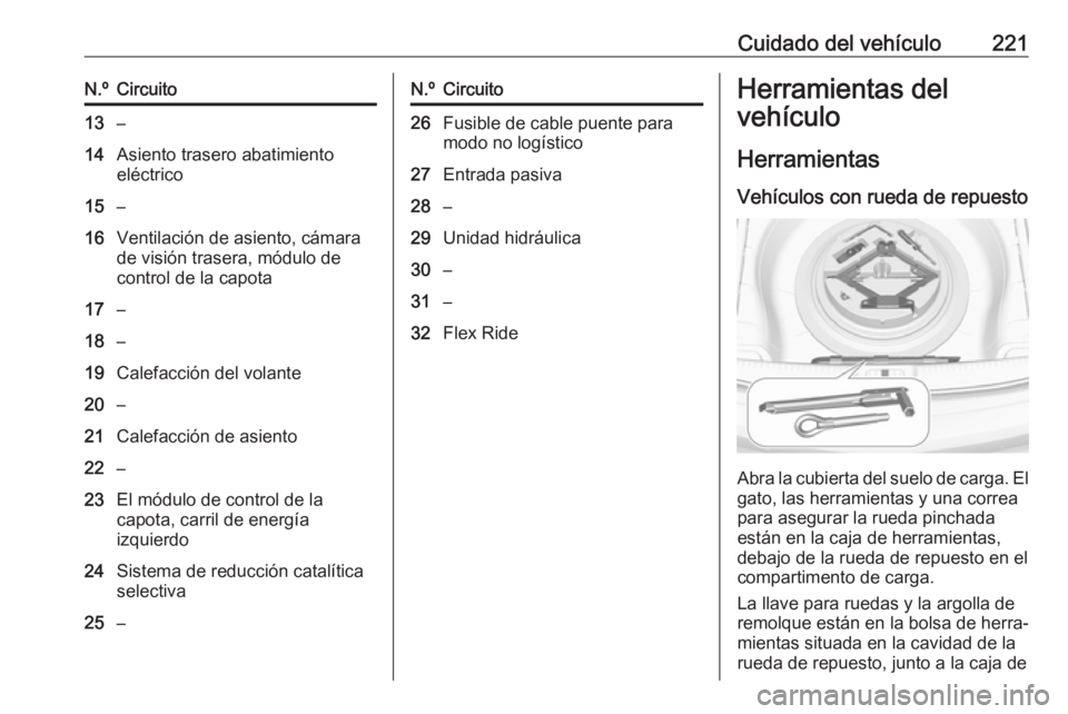 OPEL CASCADA 2017 Manual de Instrucciones (in Spanish) Cuidado del vehículo221N.ºCircuito13–14Asiento trasero abatimiento
eléctrico15–16Ventilación de asiento, cámara
de visión trasera, módulo de
control de la capota17–18–19Calefacción del OPEL CASCADA 2017 Manual de Instrucciones (in Spanish) Cuidado del vehículo221N.ºCircuito13–14Asiento trasero abatimiento
eléctrico15–16Ventilación de asiento, cámara
de visión trasera, módulo de
control de la capota17–18–19Calefacción del