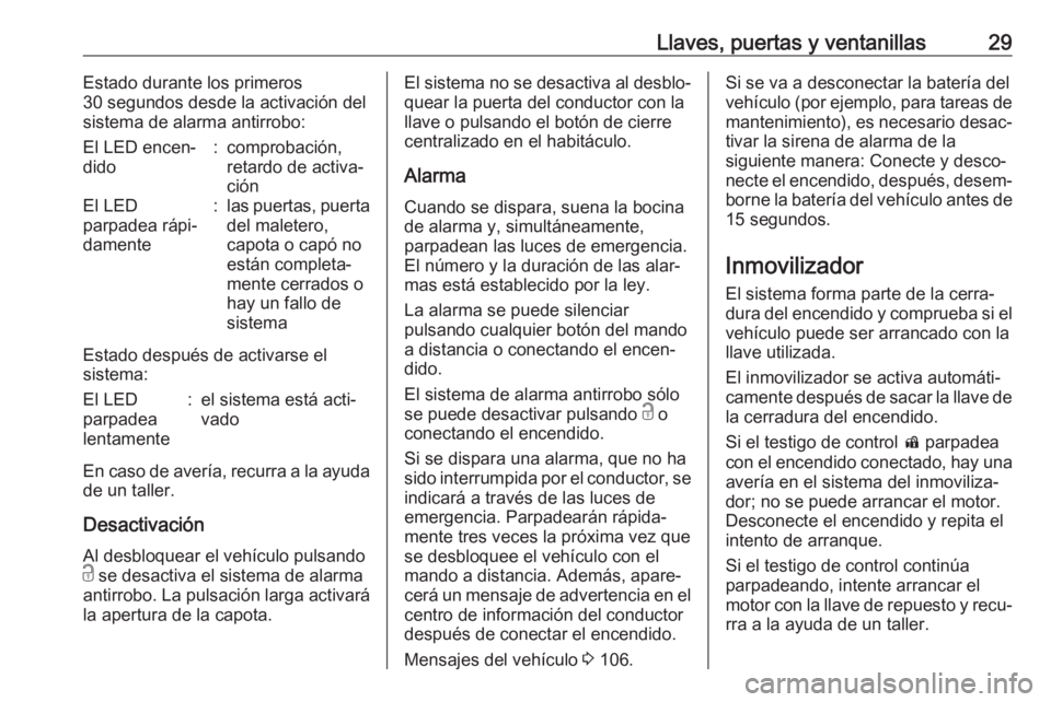 OPEL CASCADA 2017 Manual de Instrucciones (in Spanish) Llaves, puertas y ventanillas29Estado durante los primeros
30 segundos desde la activación del
sistema de alarma antirrobo:El LED encen‐
dido:comprobación,
retardo de activa‐
ciónEl LED
parpade OPEL CASCADA 2017 Manual de Instrucciones (in Spanish) Llaves, puertas y ventanillas29Estado durante los primeros
30 segundos desde la activación del
sistema de alarma antirrobo:El LED encen‐
dido:comprobación,
retardo de activa‐
ciónEl LED
parpade