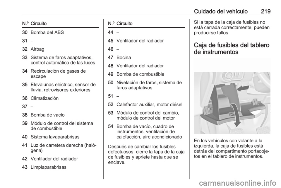 OPEL CASCADA 2017.5  Manual de Instrucciones (in Spanish) Cuidado del vehículo219N.ºCircuito30Bomba del ABS31–32Airbag33Sistema de faros adaptativos,
control automático de las luces34Recirculación de gases de
escape35Elevalunas eléctrico, sensor de
ll