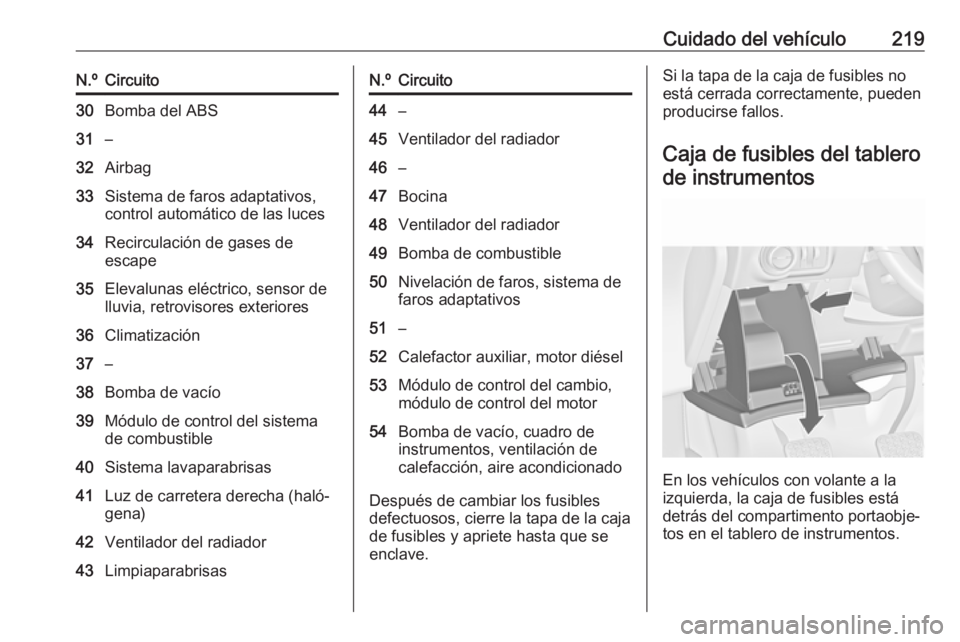 OPEL CASCADA 2017.5 Manual de Instrucciones (in Spanish) Cuidado del vehículo219N.ºCircuito30Bomba del ABS31–32Airbag33Sistema de faros adaptativos,
control automático de las luces34Recirculación de gases de
escape35Elevalunas eléctrico, sensor de
ll OPEL CASCADA 2017.5 Manual de Instrucciones (in Spanish) Cuidado del vehículo219N.ºCircuito30Bomba del ABS31–32Airbag33Sistema de faros adaptativos,
control automático de las luces34Recirculación de gases de
escape35Elevalunas eléctrico, sensor de
ll