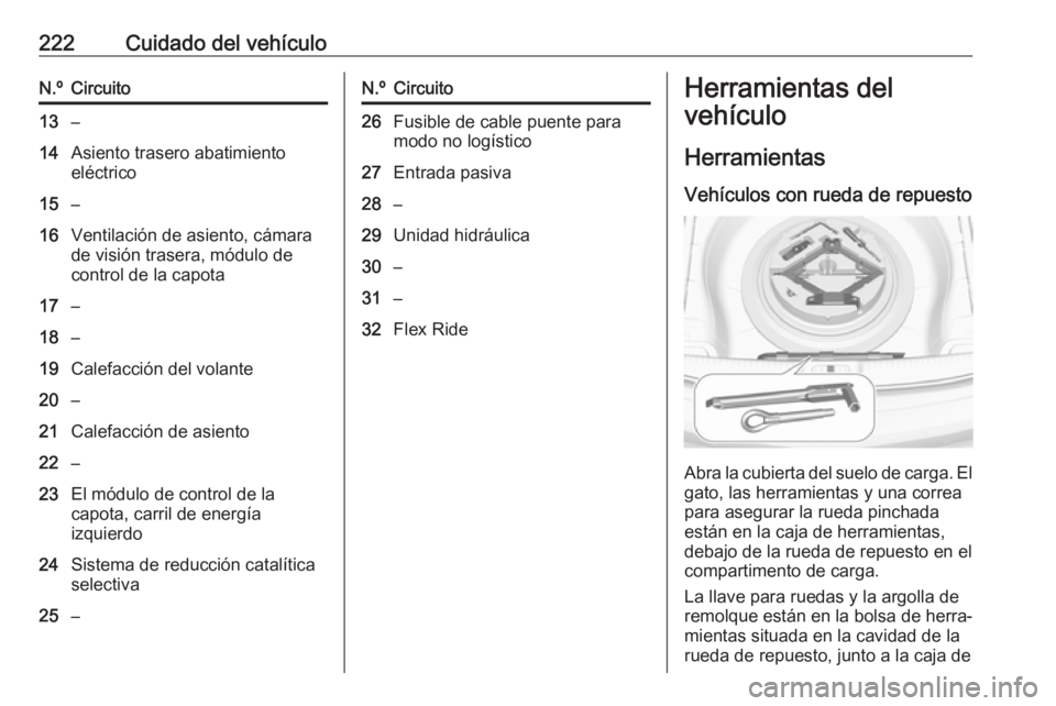 OPEL CASCADA 2017.5 Manual de Instrucciones (in Spanish) 222Cuidado del vehículoN.ºCircuito13–14Asiento trasero abatimiento
eléctrico15–16Ventilación de asiento, cámara
de visión trasera, módulo de
control de la capota17–18–19Calefacción del OPEL CASCADA 2017.5 Manual de Instrucciones (in Spanish) 222Cuidado del vehículoN.ºCircuito13–14Asiento trasero abatimiento
eléctrico15–16Ventilación de asiento, cámara
de visión trasera, módulo de
control de la capota17–18–19Calefacción del