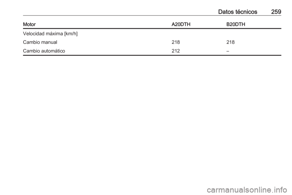 OPEL CASCADA 2017.5  Manual de Instrucciones (in Spanish) Datos técnicos259MotorA20DTHB20DTHVelocidad máxima [km/h]Cambio manual218218Cambio automático212– 