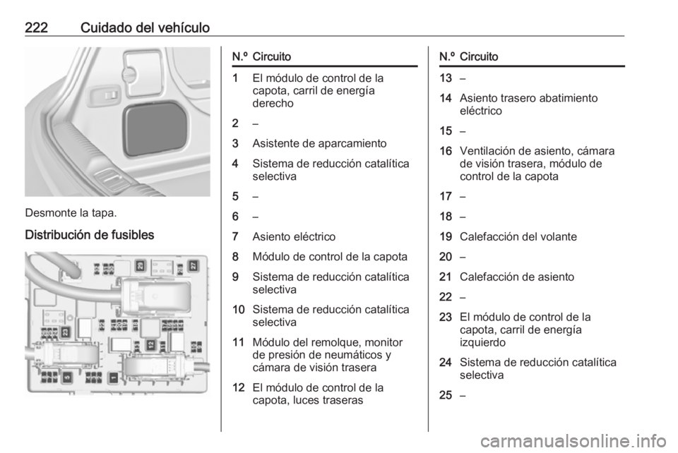 OPEL CASCADA 2018 Manual de Instrucciones (in Spanish) 222Cuidado del vehículo
Desmonte la tapa.
Distribución de fusibles
N.ºCircuito1El módulo de control de la
capota, carril de energía
derecho2–3Asistente de aparcamiento4Sistema de reducción cat OPEL CASCADA 2018 Manual de Instrucciones (in Spanish) 222Cuidado del vehículo
Desmonte la tapa.
Distribución de fusibles
N.ºCircuito1El módulo de control de la
capota, carril de energía
derecho2–3Asistente de aparcamiento4Sistema de reducción cat
