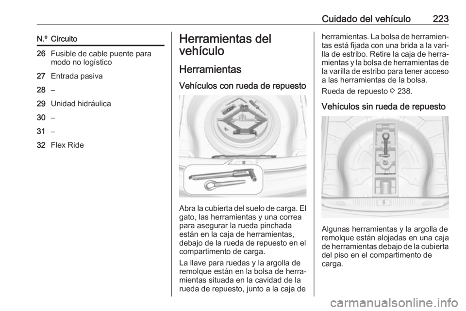 OPEL CASCADA 2018 Manual de Instrucciones (in Spanish) Cuidado del vehículo223N.ºCircuito26Fusible de cable puente para
modo no logístico27Entrada pasiva28–29Unidad hidráulica30–31–32Flex RideHerramientas del
vehículo
Herramientas Vehículos co OPEL CASCADA 2018 Manual de Instrucciones (in Spanish) Cuidado del vehículo223N.ºCircuito26Fusible de cable puente para
modo no logístico27Entrada pasiva28–29Unidad hidráulica30–31–32Flex RideHerramientas del
vehículo
Herramientas Vehículos co