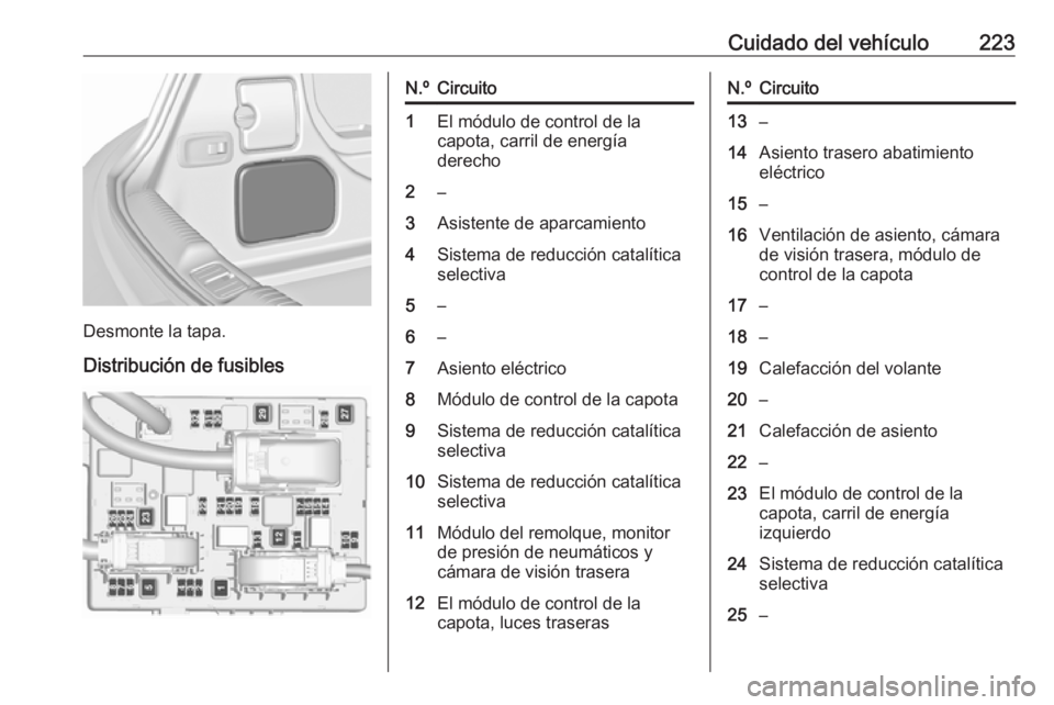 OPEL CASCADA 2018.5 Manual de Instrucciones (in Spanish) Cuidado del vehículo223
Desmonte la tapa.
Distribución de fusibles
N.ºCircuito1El módulo de control de la
capota, carril de energía
derecho2–3Asistente de aparcamiento4Sistema de reducción cat OPEL CASCADA 2018.5 Manual de Instrucciones (in Spanish) Cuidado del vehículo223
Desmonte la tapa.
Distribución de fusibles
N.ºCircuito1El módulo de control de la
capota, carril de energía
derecho2–3Asistente de aparcamiento4Sistema de reducción cat