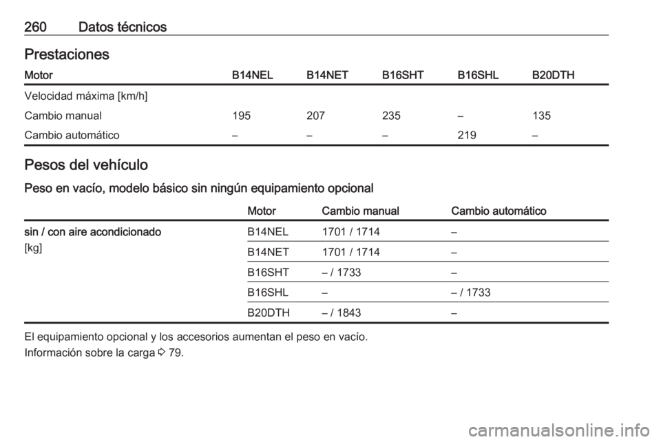 OPEL CASCADA 2018.5  Manual de Instrucciones (in Spanish) 260Datos técnicosPrestacionesMotorB14NELB14NETB16SHTB16SHLB20DTHVelocidad máxima [km/h]Cambio manual195207235–135Cambio automático–––219–Pesos del vehículo
Peso en vacío, modelo básico