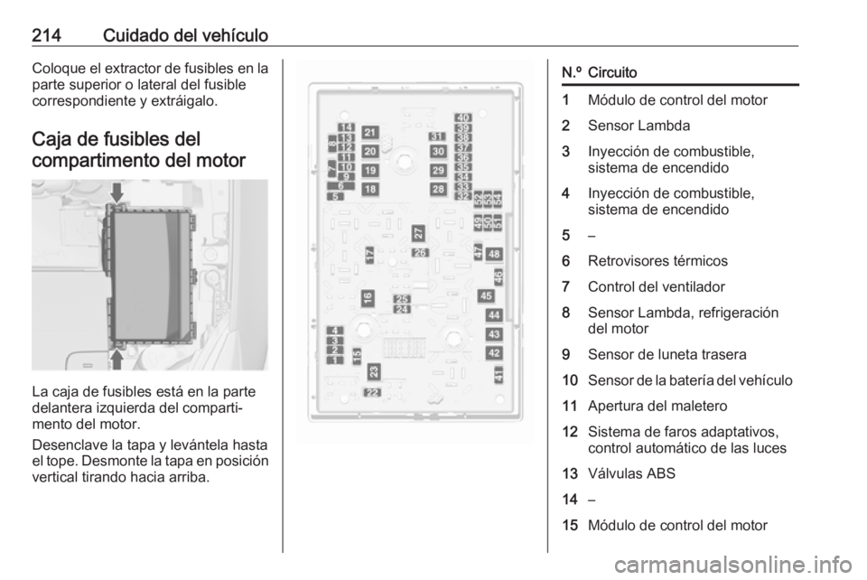OPEL CASCADA 2019  Manual de Instrucciones (in Spanish) 214Cuidado del vehículoColoque el extractor de fusibles en la
parte superior o lateral del fusible
correspondiente y extráigalo.
Caja de fusibles delcompartimento del motor
La caja de fusibles está