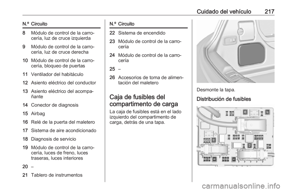 OPEL CASCADA 2019  Manual de Instrucciones (in Spanish) Cuidado del vehículo217N.ºCircuito8Módulo de control de la carro‐
cería, luz de cruce izquierda9Módulo de control de la carro‐
cería, luz de cruce derecha10Módulo de control de la carro‐
