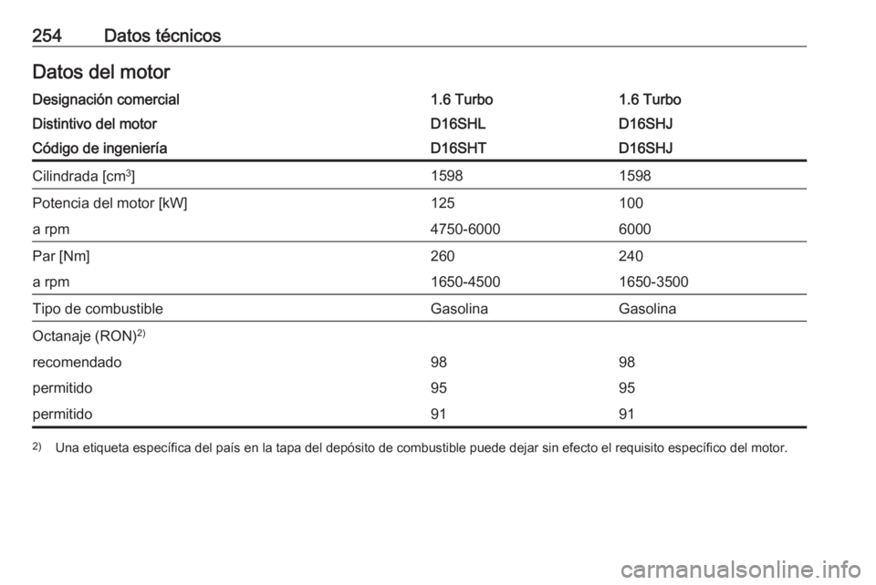 OPEL CASCADA 2019  Manual de Instrucciones (in Spanish) 254Datos técnicosDatos del motorDesignación comercial1.6 Turbo1.6 TurboDistintivo del motorD16SHLD16SHJCódigo de ingenieríaD16SHTD16SHJCilindrada [cm3
]15981598Potencia del motor [kW]125100a rpm47