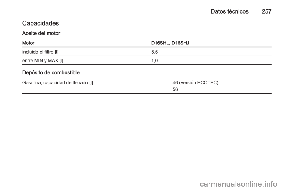 OPEL CASCADA 2019  Manual de Instrucciones (in Spanish) Datos técnicos257CapacidadesAceite del motorMotorD16SHL, D16SHJincluido el filtro [l]5,5entre MIN y MAX [l]1,0
Depósito de combustible
Gasolina, capacidad de llenado [l]46 (versión ECOTEC)
56 
