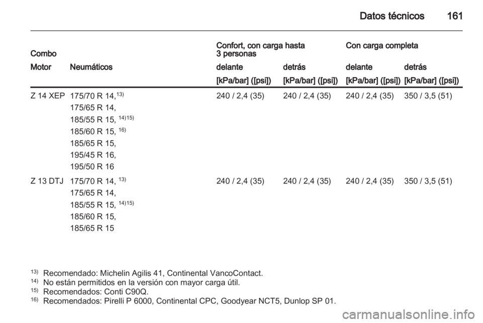 OPEL COMBO 2011 Manual de Instrucciones (in Spanish) OPEL COMBO 2011 Manual de Instrucciones (in Spanish)