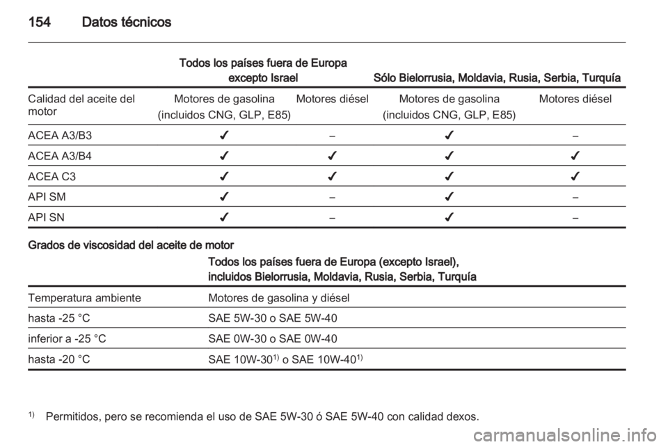 OPEL COMBO 2011.5  Manual de Instrucciones (in Spanish) 