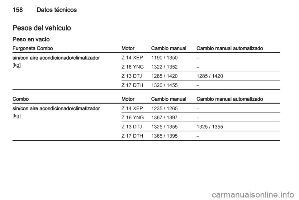 OPEL COMBO 2011.5  Manual de Instrucciones (in Spanish) 