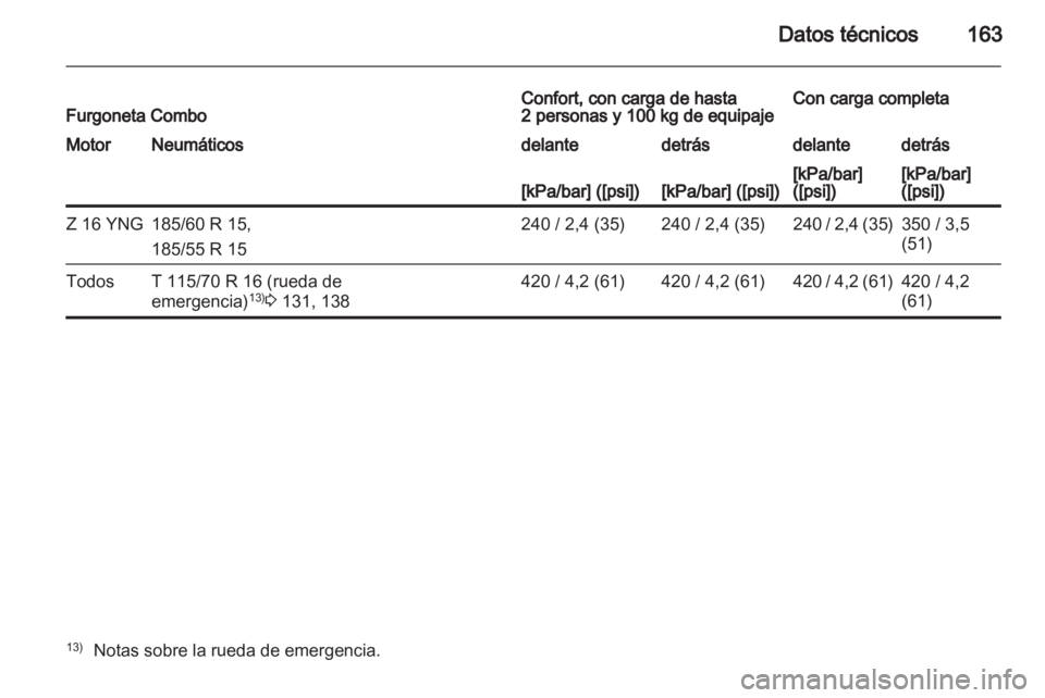 OPEL COMBO 2011.5 Manual de Instrucciones (in Spanish) OPEL COMBO 2011.5 Manual de Instrucciones (in Spanish)