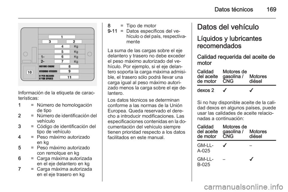 OPEL COMBO 2014 Manual de Instrucciones (in Spanish) Datos técnicos169
Información de la etiqueta de carac‐
terísticas:
1=Número de homologación
de tipo2=Número de identificación del
vehículo3=Código de identificación del
tipo de vehículo4= OPEL COMBO 2014 Manual de Instrucciones (in Spanish) Datos técnicos169
Información de la etiqueta de carac‐
terísticas:
1=Número de homologación
de tipo2=Número de identificación del
vehículo3=Código de identificación del
tipo de vehículo4=
