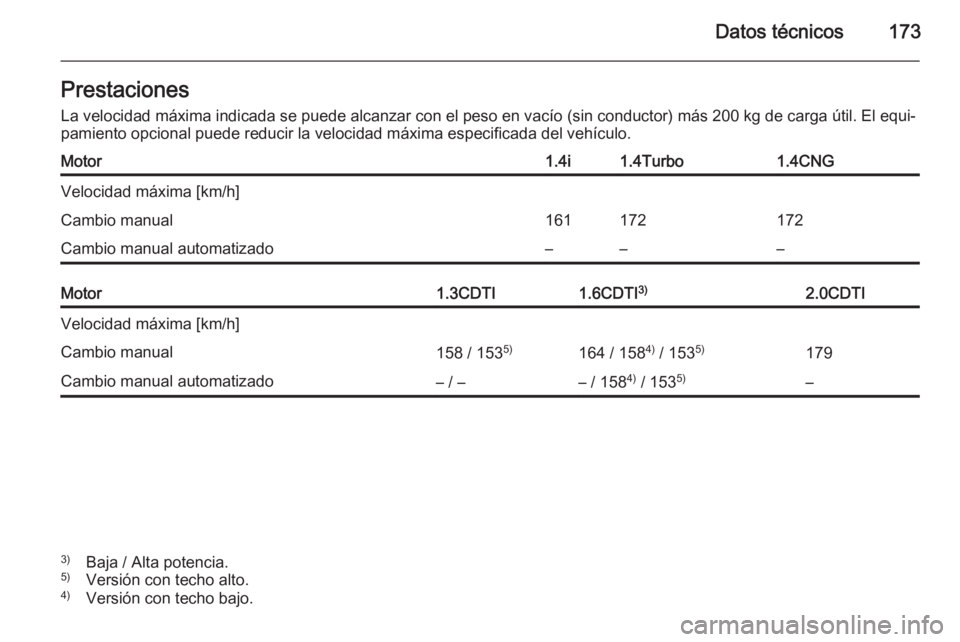OPEL COMBO 2014  Manual de Instrucciones (in Spanish) Datos técnicos173Prestaciones
La velocidad máxima indicada se puede alcanzar con el peso en vacío (sin conductor) más 200 kg de carga útil. El equi‐ pamiento opcional puede reducir la velocidad
