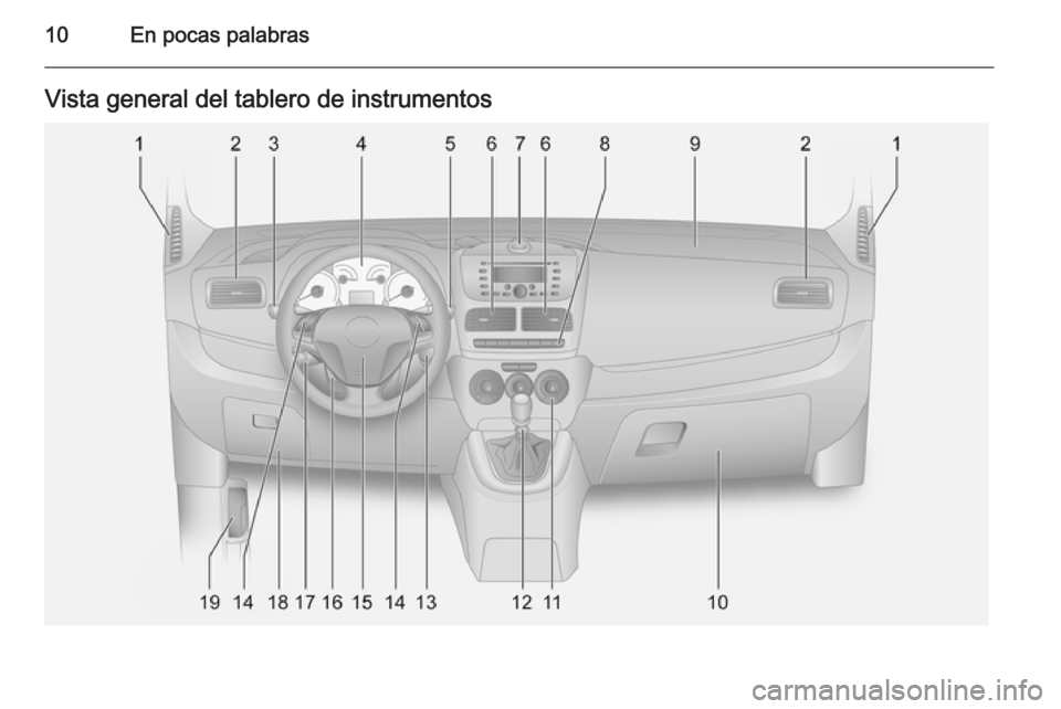 OPEL COMBO 2015 Manual de Instrucciones (in Spanish) 10En pocas palabrasVista general del tablero de instrumentos OPEL COMBO 2015 Manual de Instrucciones (in Spanish) 10En pocas palabrasVista general del tablero de instrumentos