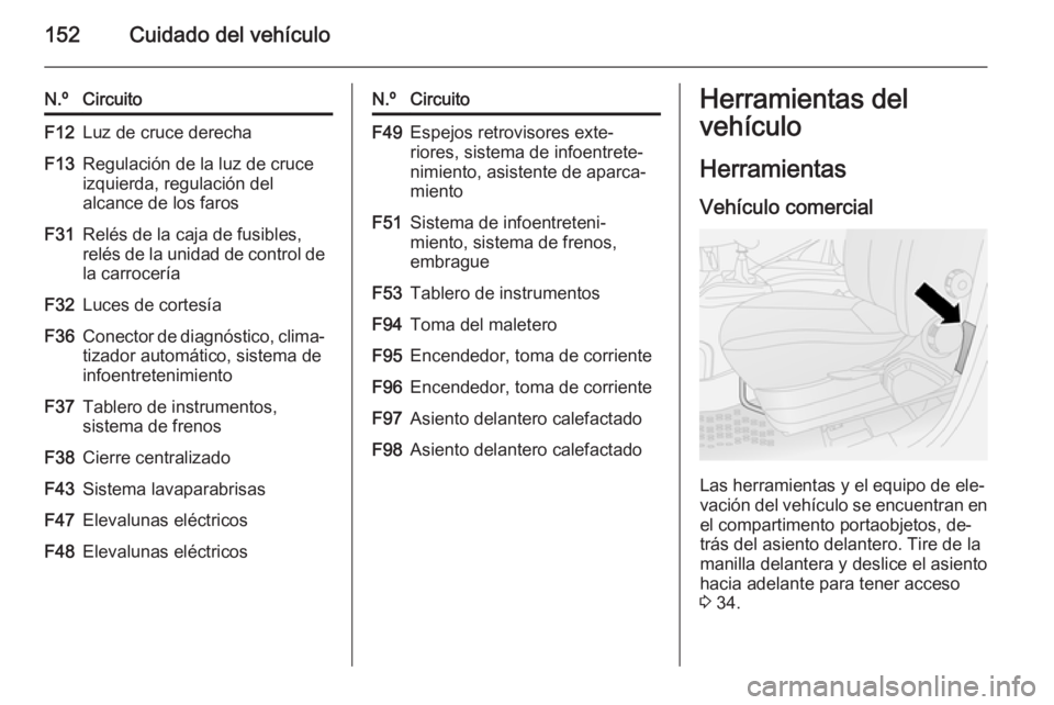 OPEL COMBO 2015 Manual de Instrucciones (in Spanish) 152Cuidado del vehículo
N.ºCircuitoF12Luz de cruce derechaF13Regulación de la luz de cruce
izquierda, regulación del
alcance de los farosF31Relés de la caja de fusibles,
relés de la unidad de co OPEL COMBO 2015 Manual de Instrucciones (in Spanish) 152Cuidado del vehículo
N.ºCircuitoF12Luz de cruce derechaF13Regulación de la luz de cruce
izquierda, regulación del
alcance de los farosF31Relés de la caja de fusibles,
relés de la unidad de co