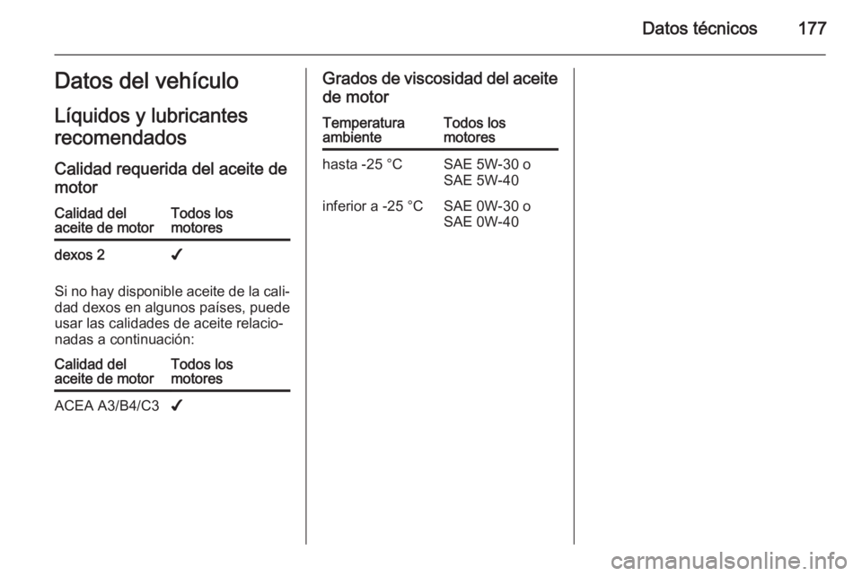 OPEL COMBO 2015 Manual de Instrucciones (in Spanish) Datos técnicos177Datos del vehículoLíquidos y lubricantes
recomendados
Calidad requerida del aceite de motorCalidad del
aceite de motorTodos los
motoresdexos 2✔
Si no hay disponible aceite de la OPEL COMBO 2015 Manual de Instrucciones (in Spanish) Datos técnicos177Datos del vehículoLíquidos y lubricantes
recomendados
Calidad requerida del aceite de motorCalidad del
aceite de motorTodos los
motoresdexos 2✔
Si no hay disponible aceite de la