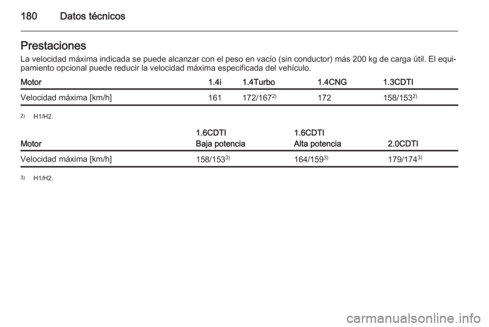 OPEL COMBO 2015 Manual de Instrucciones (in Spanish) 180Datos técnicosPrestaciones
La velocidad máxima indicada se puede alcanzar con el peso en vacío (sin conductor) más 200 kg de carga útil. El equi‐ pamiento opcional puede reducir la velocidad OPEL COMBO 2015 Manual de Instrucciones (in Spanish) 180Datos técnicosPrestaciones
La velocidad máxima indicada se puede alcanzar con el peso en vacío (sin conductor) más 200 kg de carga útil. El equi‐ pamiento opcional puede reducir la velocidad