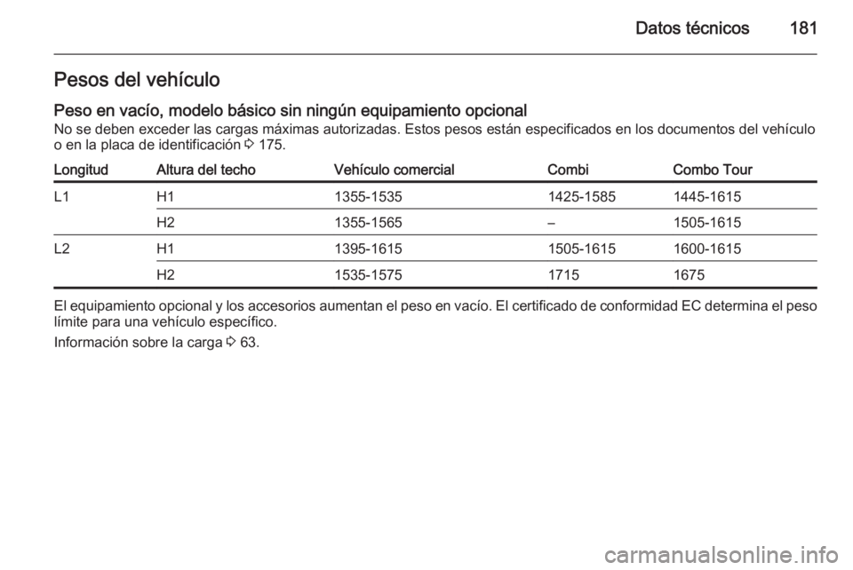 OPEL COMBO 2015 Manual de Instrucciones (in Spanish) Datos técnicos181Pesos del vehículo
Peso en vacío, modelo básico sin ningún equipamiento opcional No se deben exceder las cargas máximas autorizadas. Estos pesos están especificados en los docu OPEL COMBO 2015 Manual de Instrucciones (in Spanish) Datos técnicos181Pesos del vehículo
Peso en vacío, modelo básico sin ningún equipamiento opcional No se deben exceder las cargas máximas autorizadas. Estos pesos están especificados en los docu