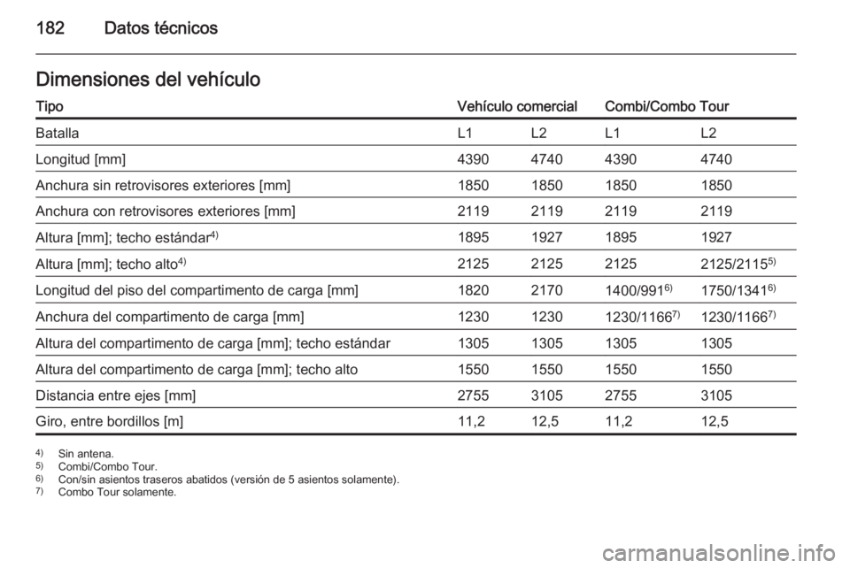 OPEL COMBO 2015  Manual de Instrucciones (in Spanish) 182Datos técnicosDimensiones del vehículoTipoVehículo comercialCombi/Combo TourBatallaL1L2L1L2Longitud [mm]4390474043904740Anchura sin retrovisores exteriores [mm]1850185018501850Anchura con retrov