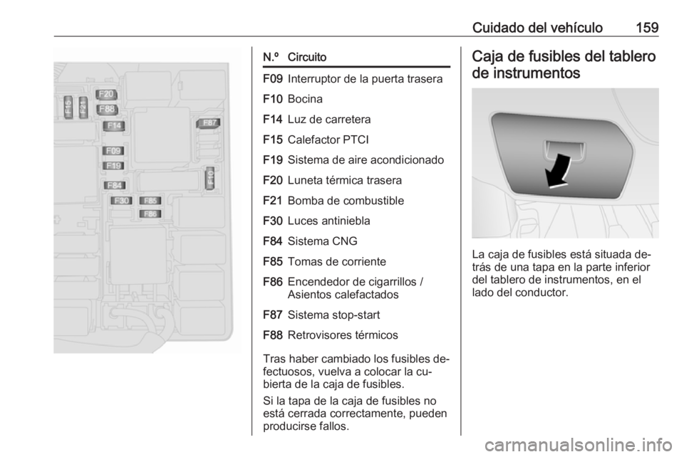 OPEL COMBO 2016 Manual de Instrucciones (in Spanish) Cuidado del vehículo159N.ºCircuitoF09Interruptor de la puerta traseraF10BocinaF14Luz de carreteraF15Calefactor PTCIF19Sistema de aire acondicionadoF20Luneta térmica traseraF21Bomba de combustibleF3 OPEL COMBO 2016 Manual de Instrucciones (in Spanish) Cuidado del vehículo159N.ºCircuitoF09Interruptor de la puerta traseraF10BocinaF14Luz de carreteraF15Calefactor PTCIF19Sistema de aire acondicionadoF20Luneta térmica traseraF21Bomba de combustibleF3