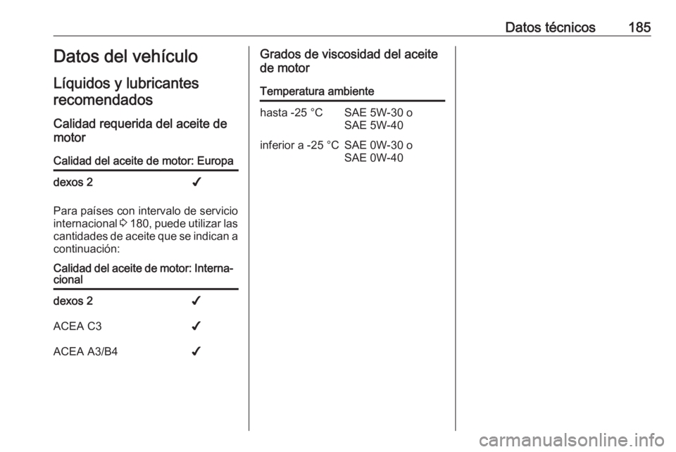 OPEL COMBO 2016 Manual de Instrucciones (in Spanish) Datos técnicos185Datos del vehículo
Líquidos y lubricantes recomendados
Calidad requerida del aceite de
motorCalidad del aceite de motor: Europadexos 2✔
Para países con intervalo de servicio
int OPEL COMBO 2016 Manual de Instrucciones (in Spanish) Datos técnicos185Datos del vehículo
Líquidos y lubricantes recomendados
Calidad requerida del aceite de
motorCalidad del aceite de motor: Europadexos 2✔
Para países con intervalo de servicio
int