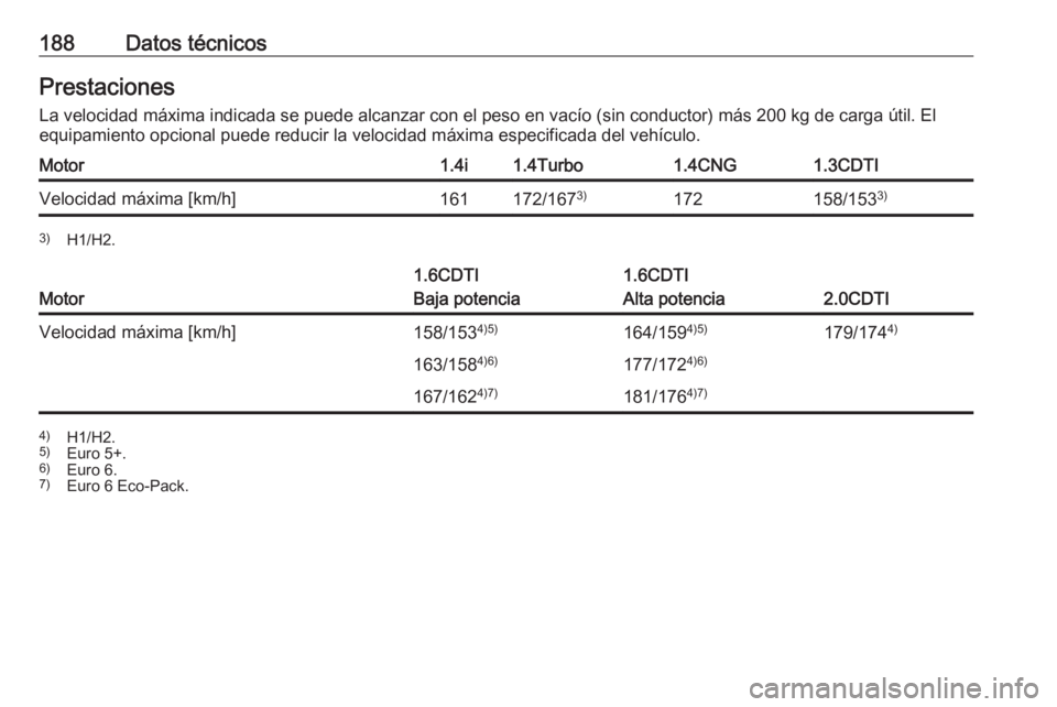 OPEL COMBO 2016 Manual de Instrucciones (in Spanish) 188Datos técnicosPrestacionesLa velocidad máxima indicada se puede alcanzar con el peso en vacío (sin conductor) más 200 kg de carga útil. Elequipamiento opcional puede reducir la velocidad máxi OPEL COMBO 2016 Manual de Instrucciones (in Spanish) 188Datos técnicosPrestacionesLa velocidad máxima indicada se puede alcanzar con el peso en vacío (sin conductor) más 200 kg de carga útil. Elequipamiento opcional puede reducir la velocidad máxi