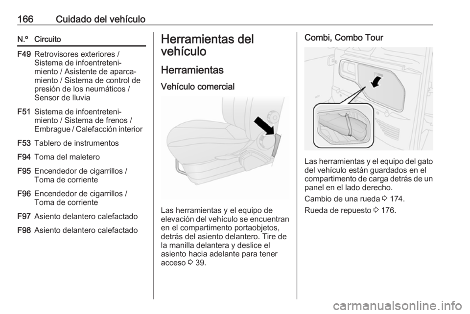 OPEL COMBO 2017  Manual de Instrucciones (in Spanish) 166Cuidado del vehículoN.ºCircuitoF49Retrovisores exteriores /
Sistema de infoentreteni‐
miento / Asistente de aparca‐
miento / Sistema de control de
presión de los neumáticos /
Sensor de lluv