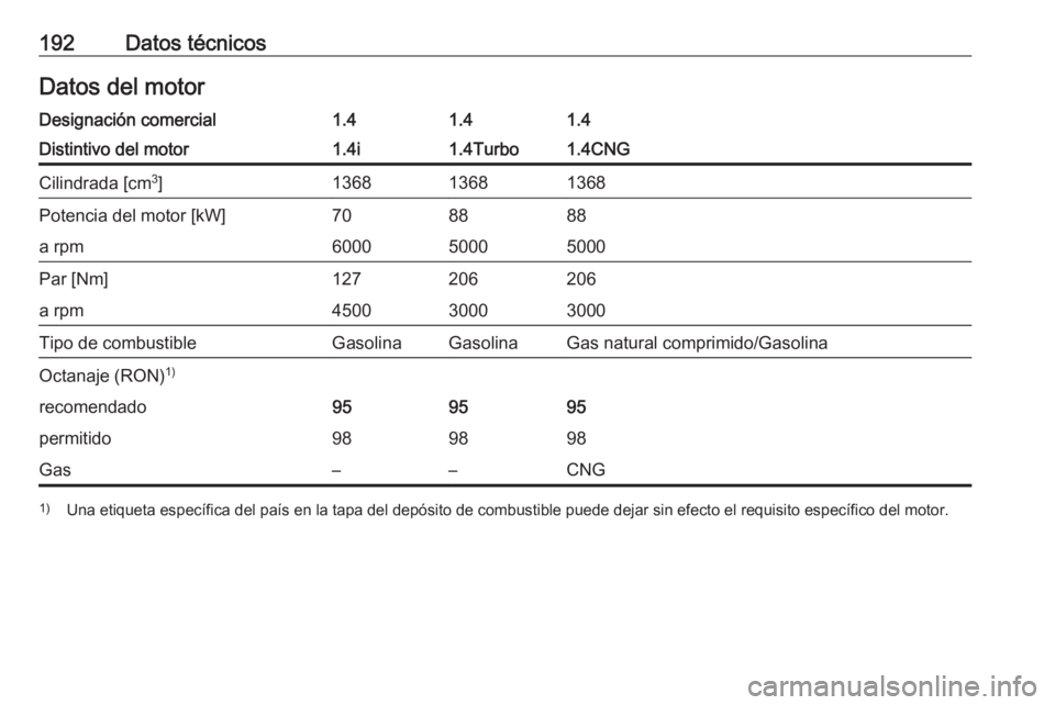 OPEL COMBO 2017  Manual de Instrucciones (in Spanish) 192Datos técnicosDatos del motorDesignación comercial1.41.41.4Distintivo del motor1.4i1.4Turbo1.4CNGCilindrada [cm3
]136813681368Potencia del motor [kW]708888a rpm600050005000Par [Nm]127206206a rpm4