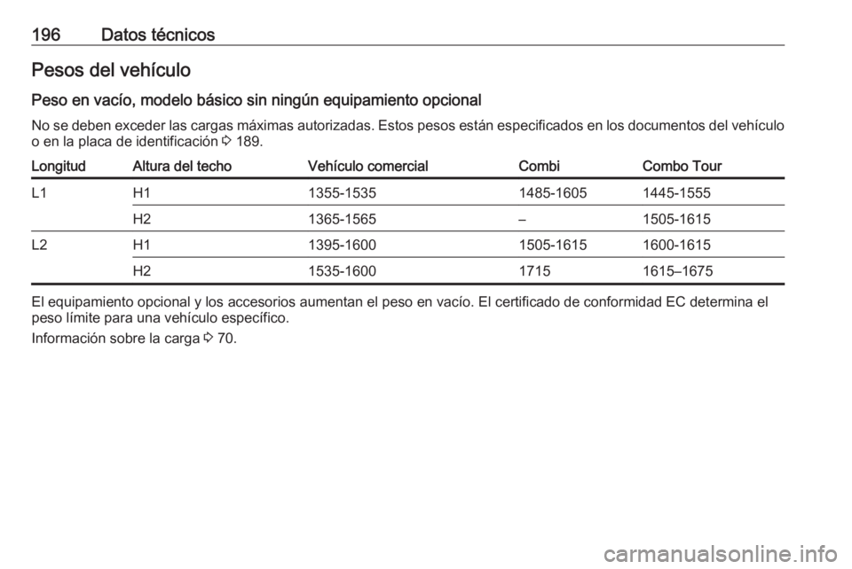 OPEL COMBO 2017  Manual de Instrucciones (in Spanish) 196Datos técnicosPesos del vehículoPeso en vacío, modelo básico sin ningún equipamiento opcionalNo se deben exceder las cargas máximas autorizadas. Estos pesos están especificados en los docume