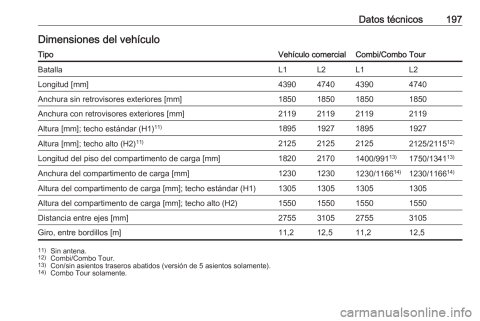 OPEL COMBO 2017  Manual de Instrucciones (in Spanish) Datos técnicos197Dimensiones del vehículoTipoVehículo comercialCombi/Combo TourBatallaL1L2L1L2Longitud [mm]4390474043904740Anchura sin retrovisores exteriores [mm]1850185018501850Anchura con retrov