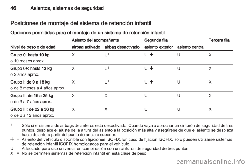 OPEL COMBO D 2013 Manual de Instrucciones (in Spanish) OPEL COMBO D 2013 Manual de Instrucciones (in Spanish)