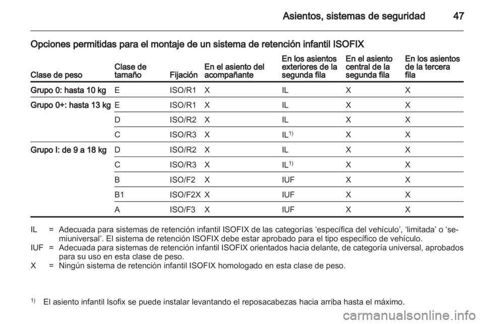 OPEL COMBO D 2013 Manual de Instrucciones (in Spanish) OPEL COMBO D 2013 Manual de Instrucciones (in Spanish)