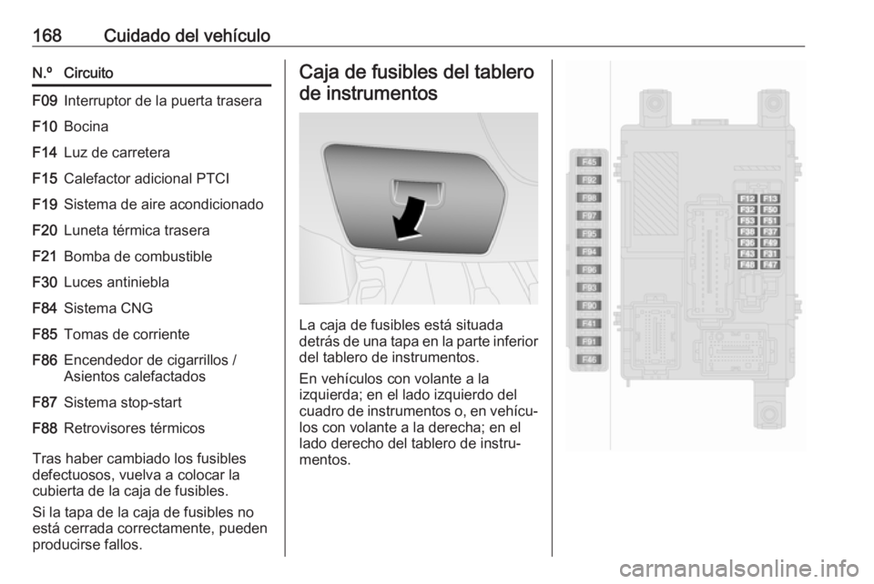 OPEL COMBO D 2018 Manual de Instrucciones (in Spanish) 168Cuidado del vehículoN.ºCircuitoF09Interruptor de la puerta traseraF10BocinaF14Luz de carreteraF15Calefactor adicional PTCIF19Sistema de aire acondicionadoF20Luneta térmica traseraF21Bomba de com OPEL COMBO D 2018 Manual de Instrucciones (in Spanish) 168Cuidado del vehículoN.ºCircuitoF09Interruptor de la puerta traseraF10BocinaF14Luz de carreteraF15Calefactor adicional PTCIF19Sistema de aire acondicionadoF20Luneta térmica traseraF21Bomba de com
