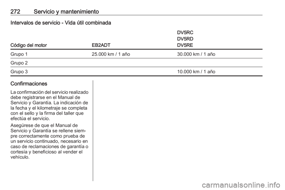 OPEL COMBO E 2019 Manual de Instrucciones (in Spanish) 272Servicio y mantenimientoIntervalos de servicio - Vida útil combinada
Código del motorEB2ADT
DV5RC
DV5RD
DV5REGrupo 125.000 km / 1 año30.000 km / 1 añoGrupo 2Grupo 310.000 km / 1 añoConfirmacio OPEL COMBO E 2019 Manual de Instrucciones (in Spanish) 272Servicio y mantenimientoIntervalos de servicio - Vida útil combinada
Código del motorEB2ADT
DV5RC
DV5RD
DV5REGrupo 125.000 km / 1 año30.000 km / 1 añoGrupo 2Grupo 310.000 km / 1 añoConfirmacio