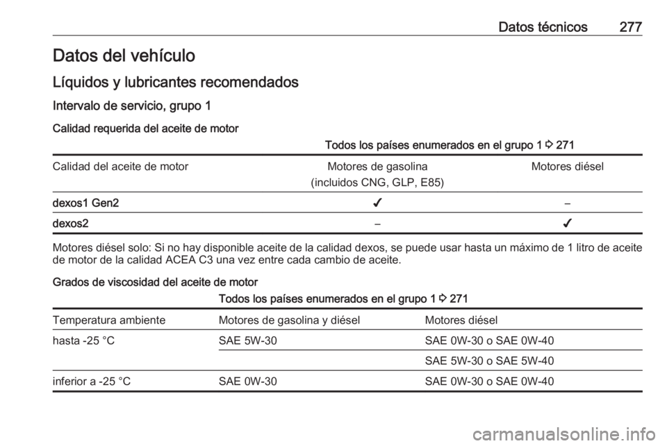 OPEL COMBO E 2019 Manual de Instrucciones (in Spanish) Datos técnicos277Datos del vehículo
Líquidos y lubricantes recomendados
Intervalo de servicio, grupo 1
Calidad requerida del aceite de motorTodos los países enumerados en el grupo 1 3 271Calidad OPEL COMBO E 2019 Manual de Instrucciones (in Spanish) Datos técnicos277Datos del vehículo
Líquidos y lubricantes recomendados
Intervalo de servicio, grupo 1
Calidad requerida del aceite de motorTodos los países enumerados en el grupo 1 3 271Calidad