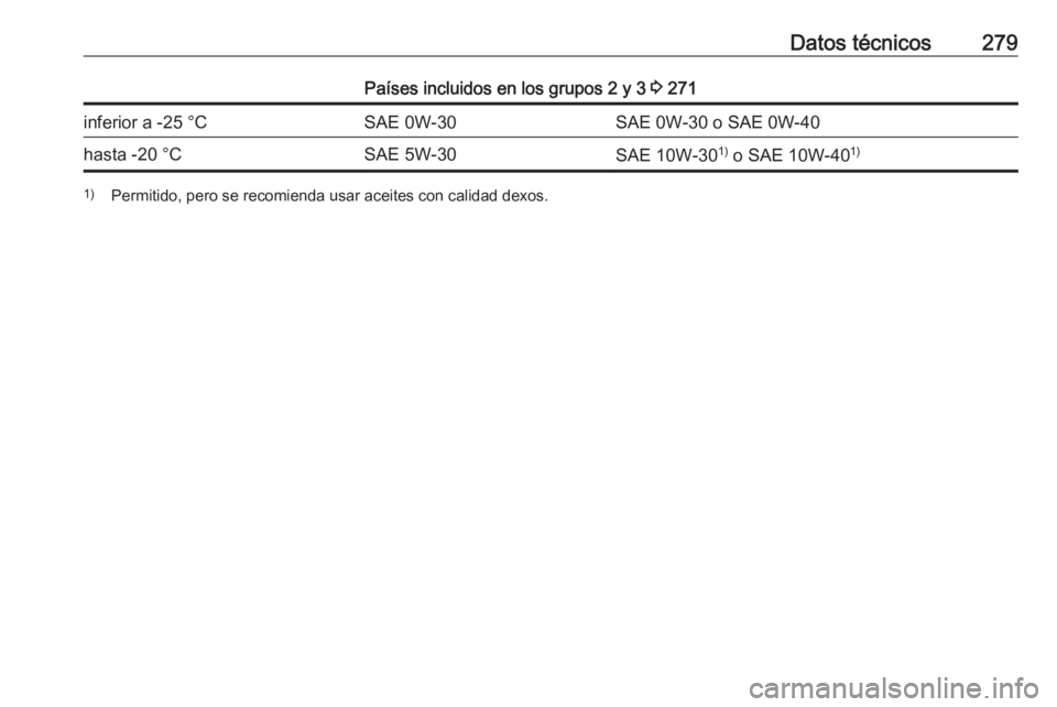 OPEL COMBO E 2019  Manual de Instrucciones (in Spanish) Datos técnicos279Países incluidos en los grupos 2 y 3 3 271inferior a -25 °CSAE 0W-30SAE 0W-30 o SAE 0W-40hasta -20 °CSAE 5W-30SAE 10W-30 1)
 o SAE 10W-40 1)1)
Permitido, pero se recomienda usar a