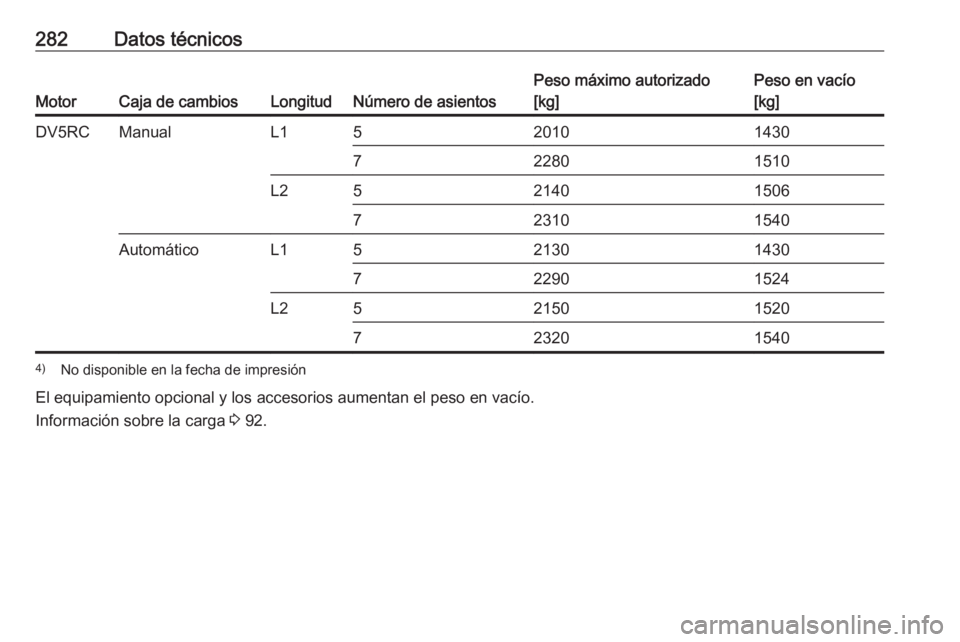 OPEL COMBO E 2019  Manual de Instrucciones (in Spanish) 282Datos técnicos
MotorCaja de cambiosLongitudNúmero de asientos
Peso máximo autorizado
[kg]Peso en vacío
[kg]DV5RCManualL1520101430722801510L2521401506723101540AutomáticoL1521301430722901524L252