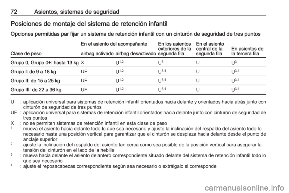 OPEL COMBO E 2019  Manual de Instrucciones (in Spanish) 72Asientos, sistemas de seguridadPosiciones de montaje del sistema de retención infantil
Opciones permitidas par fijar un sistema de retención infantil con un cinturón de seguridad de tres puntos
C