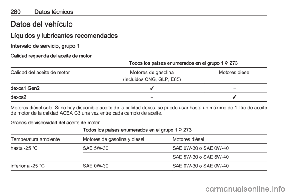 OPEL COMBO E 2019.1  Manual de Instrucciones (in Spanish) 280Datos técnicosDatos del vehículoLíquidos y lubricantes recomendados Intervalo de servicio, grupo 1
Calidad requerida del aceite de motorTodos los países enumerados en el grupo 1  3 273Calidad d