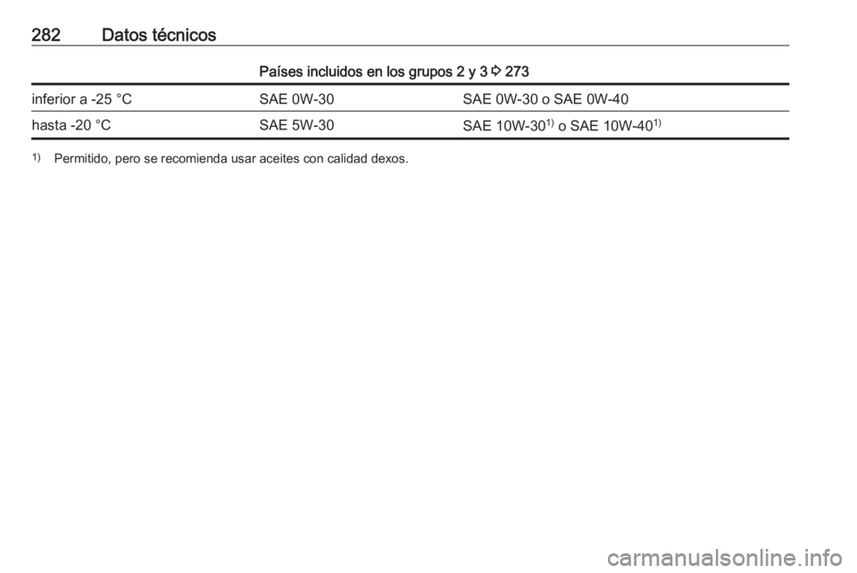 OPEL COMBO E 2019.1  Manual de Instrucciones (in Spanish) 282Datos técnicosPaíses incluidos en los grupos 2 y 3 3 273inferior a -25 °CSAE 0W-30SAE 0W-30 o SAE 0W-40hasta -20 °CSAE 5W-30SAE 10W-30 1)
 o SAE 10W-40 1)1)
Permitido, pero se recomienda usar a