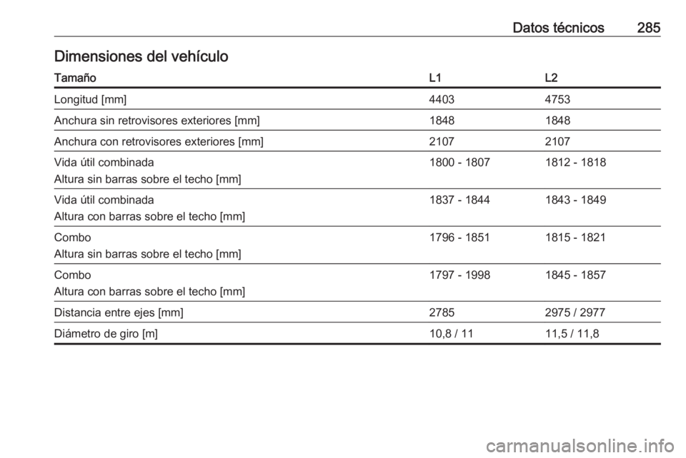 OPEL COMBO E 2019.1  Manual de Instrucciones (in Spanish) Datos técnicos285Dimensiones del vehículoTamañoL1L2Longitud [mm]44034753Anchura sin retrovisores exteriores [mm]18481848Anchura con retrovisores exteriores [mm]21072107Vida útil combinada
Altura s