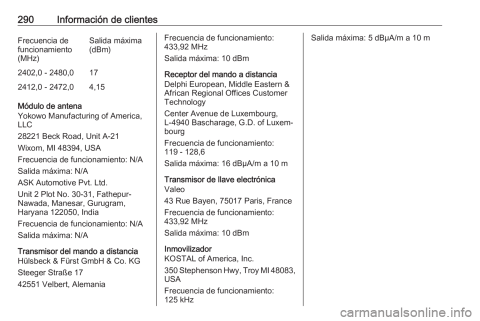 OPEL COMBO E 2019.1 Manual de Instrucciones (in Spanish) 290Información de clientesFrecuencia de
funcionamiento
(MHz)Salida máxima
(dBm)2402,0 - 2480,0172412,0 - 2472,04,15
Módulo de antena
Yokowo Manufacturing of America, LLC
28221 Beck Road, Unit A-21
OPEL COMBO E 2019.1 Manual de Instrucciones (in Spanish) 290Información de clientesFrecuencia de
funcionamiento
(MHz)Salida máxima
(dBm)2402,0 - 2480,0172412,0 - 2472,04,15
Módulo de antena
Yokowo Manufacturing of America, LLC
28221 Beck Road, Unit A-21