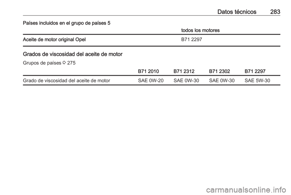 OPEL COMBO E 2019.75  Manual de Instrucciones (in Spanish) Datos técnicos283Países incluidos en el grupo de países 5todos los motoresAceite de motor original OpelB71 2297
Grados de viscosidad del aceite de motorGrupos de países  3 275
B71 2010B71 2312B71 