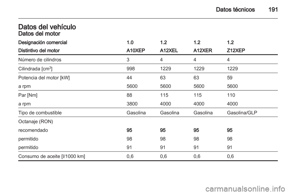 OPEL CORSA 2010.5  Manual de Instrucciones (in Spanish) 