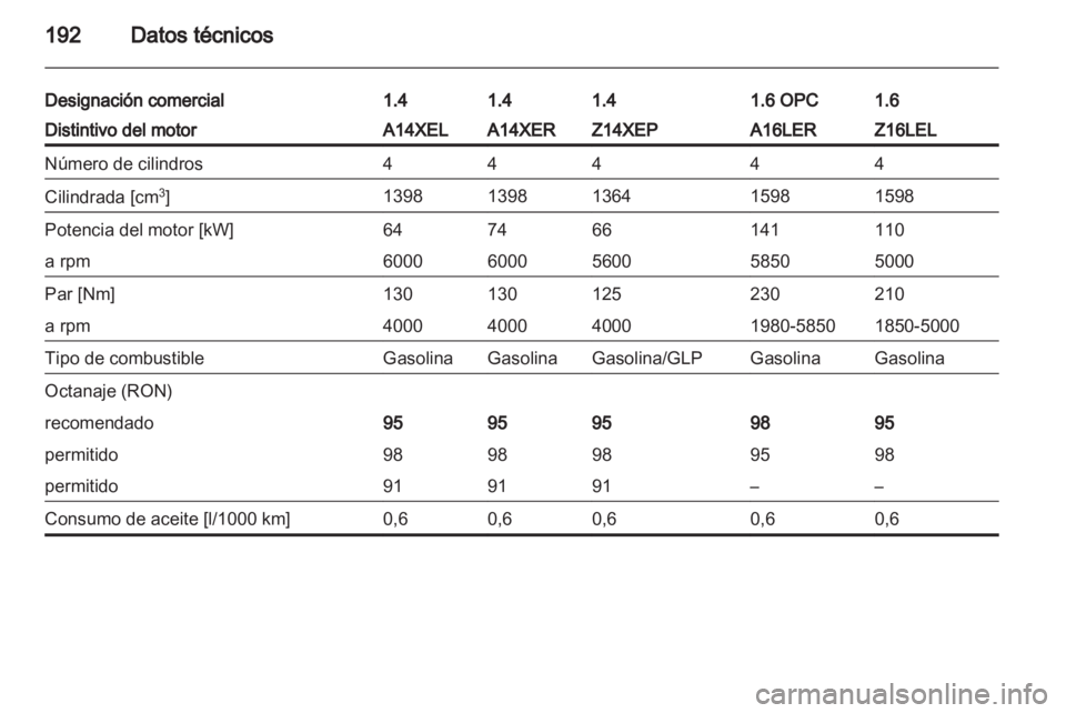 OPEL CORSA 2010.5  Manual de Instrucciones (in Spanish) 